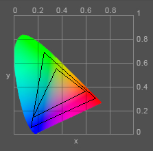 color-gamut-comparison Color Gamut Camparison